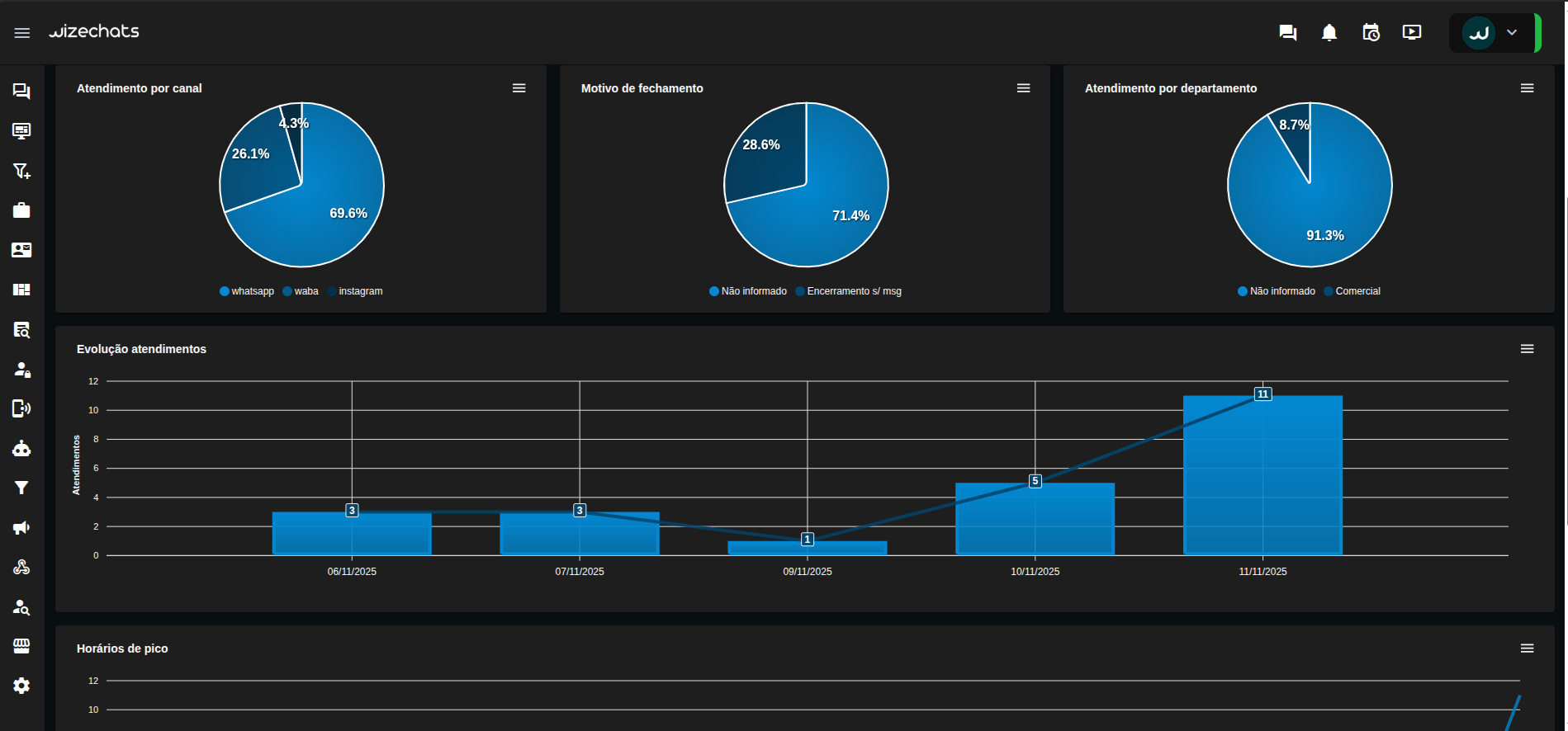 WizeChats Screenshot