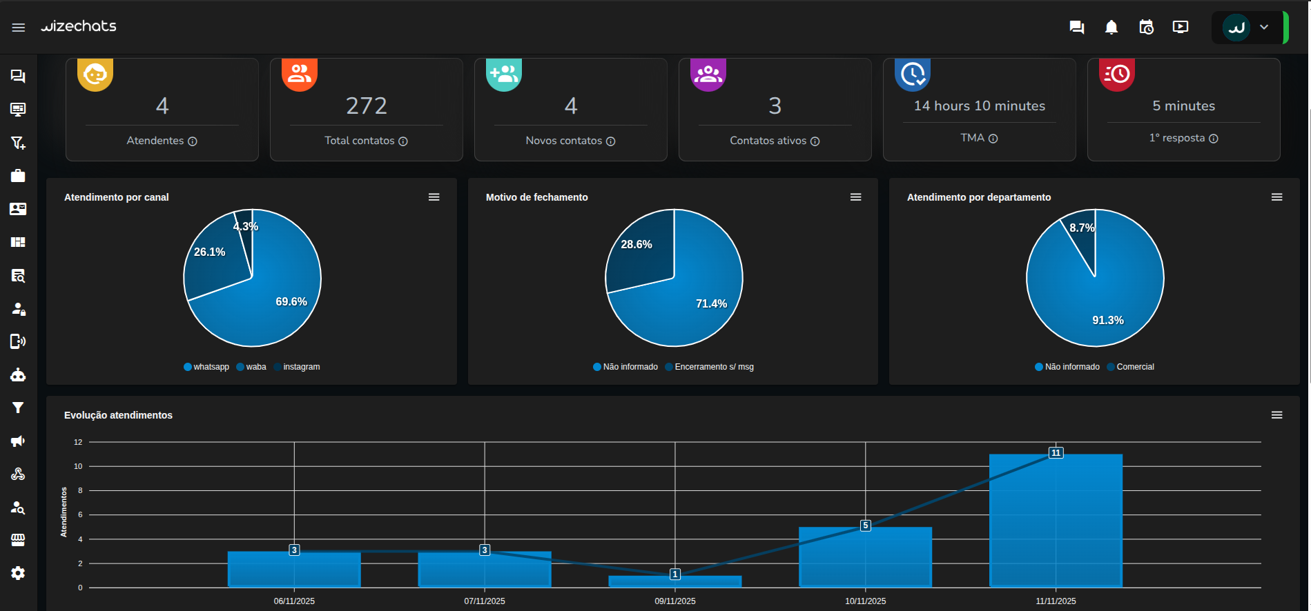 WizeChats Screenshot