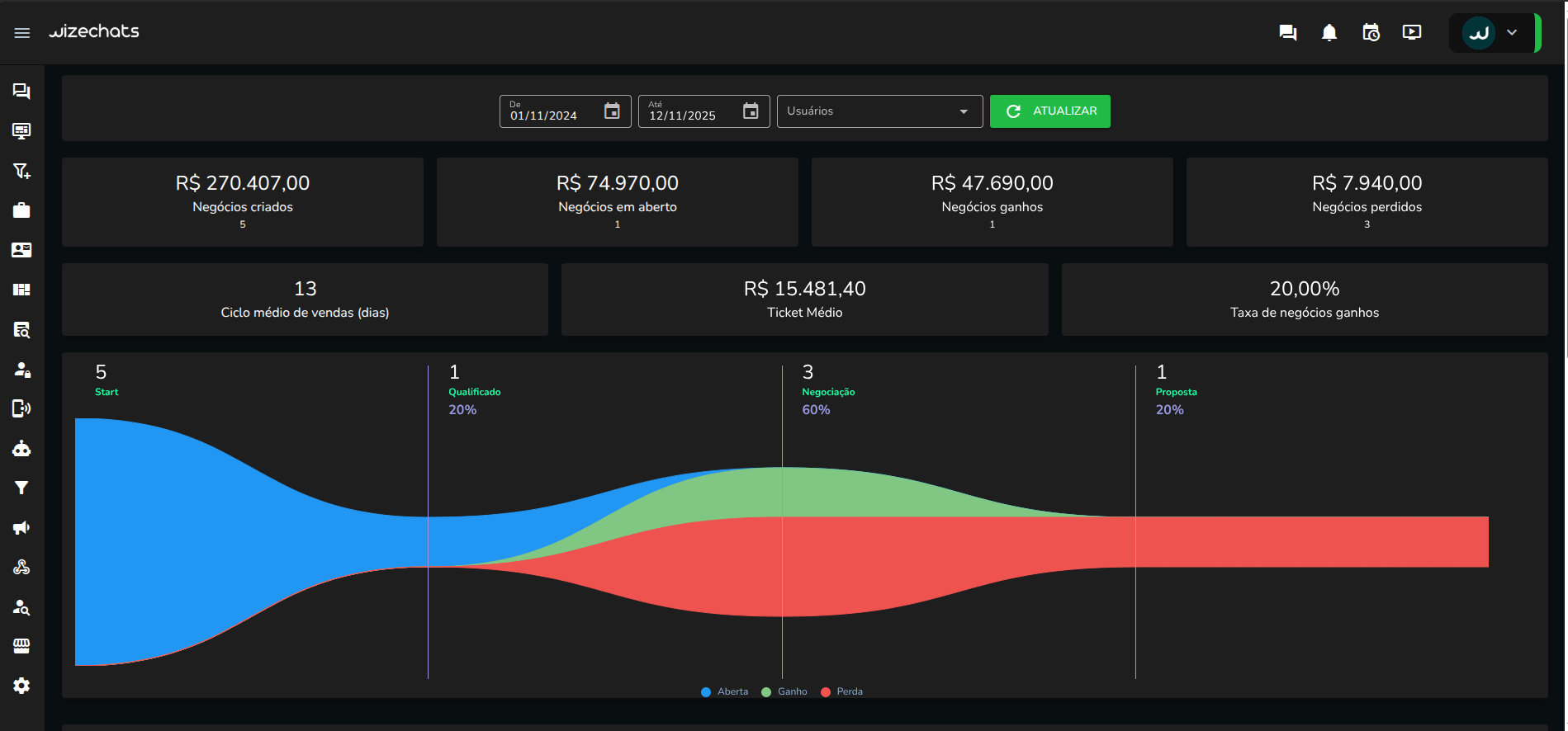 WizeChats Screenshot